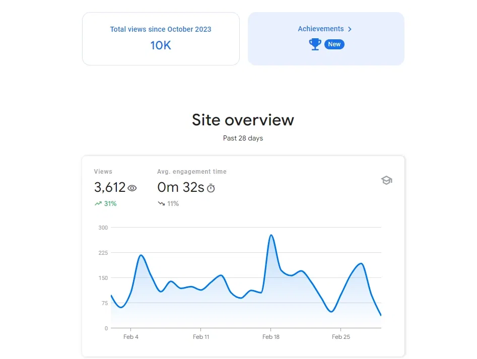 SEOFAI Feb Traffic Update